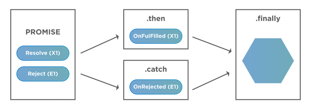 JavaScript Promises: A Beginner’s Guide - Habi