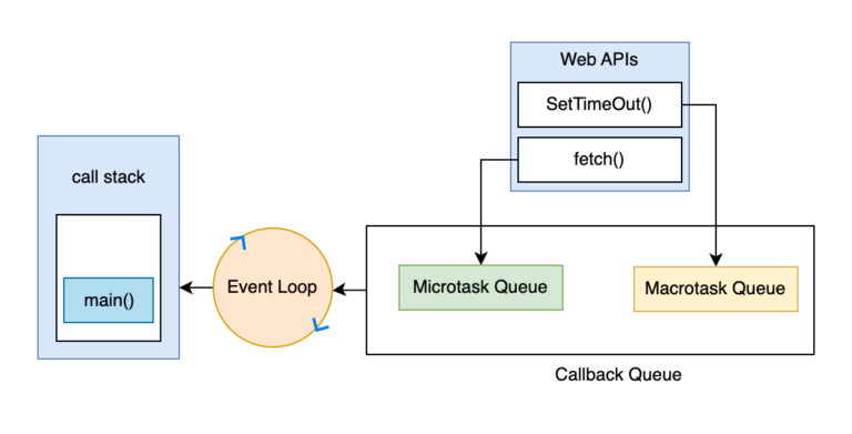 Event Queue in Javascript
